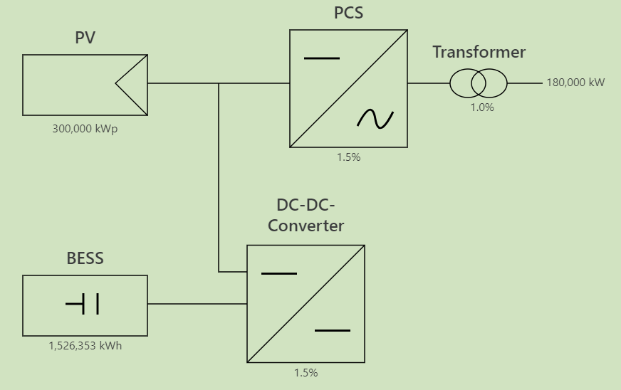 _images/dc_coupling.png